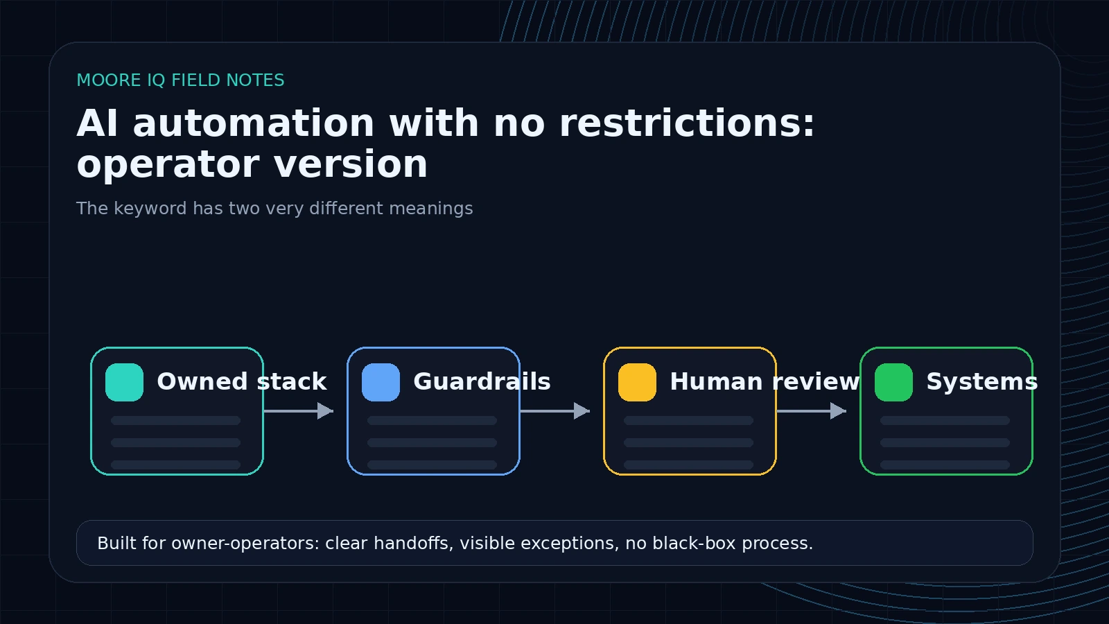 Operator view of the two meanings of AI automation with no restrictions, unrestricted hype versus operator-owned systems