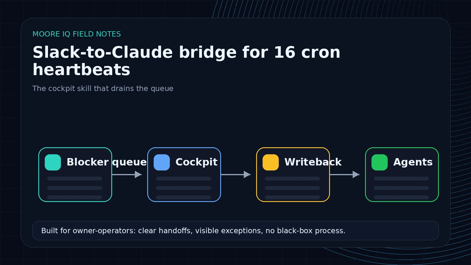 Operator cockpit draining AI agent blockers with decision writebacks to memory